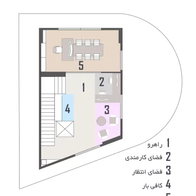 زونبندی_result